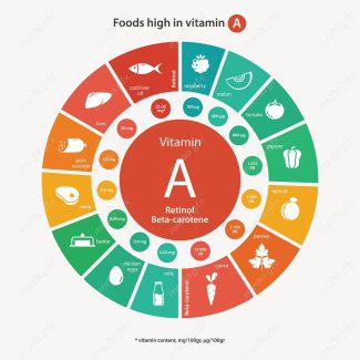 وکتور ایفوگرافیک ویتامین در انواع مواد غذایی MV001654