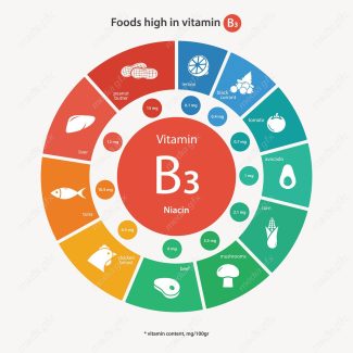 وکتور ایفوگرافیک ویتامین در انواع مواد غذایی MV001657