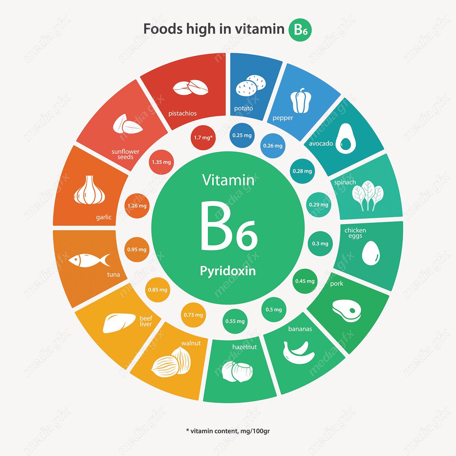 وکتور ایفوگرافیک ویتامین در انواع مواد غذایی MV001659