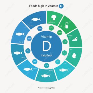 وکتور ایفوگرافیک ویتامین در انواع مواد غذایی MV001664