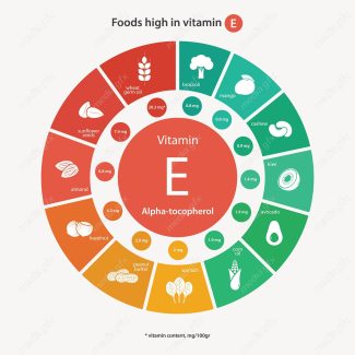 وکتور ایفوگرافیک ویتامین در انواع مواد غذایی MV001665